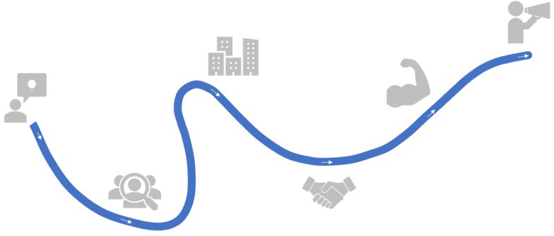 Was ich in 10 Jahren gelernt habe